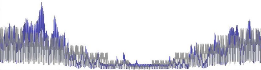 MODELPEAT Von links nach rechts, ist eine Moorfläche mit einem Teich, eine Morrfläche mit Messkammer, ein Moor mit Entwässerungsgraben und EC Station, sowie eine Messkammer zwischen hohem Gras zu sehen.