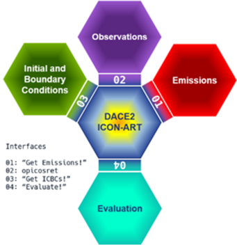 DWD ITMS operational system components and interfaces. DWD ITMS operational system components and interfaces.