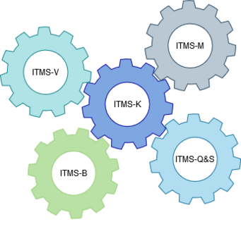 Die Zusammenarbeit der interdisziplinären Module im ITMS erfordert eine effektive Koordination durch ITMS-K. Die Zusammenarbeit der interdisziplinären Module im ITMS erfordert eine effektive Koordination durch ITMS-K.