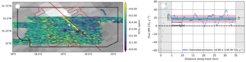 Left: OCO-3 XCO2 data over Belchatow Power plant with plume mask derived from S5P NO2 data. Right: Emission estimate for cross sections perpendicular to the main wind direction through CO2 plume (method: Fuentes Andrade et al. 2024).
