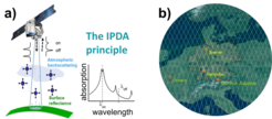 a) Schematic diagram of MERLIN’s measurement principle (i.e. Integrated Path Differential Absorption (IPDA)). Two laser pulses are emitted towards the Earth with a short delay. The laser pulse with the wavelength λon is on the absorption line, the laser pulse with the wavelength λoff is not. By comparing the backscattered intensities, the average CH4 concentration within the cone volume can be calculated. b) Example of the ground track density for MERLIN over Germany for a 28-day repeat cycle.
