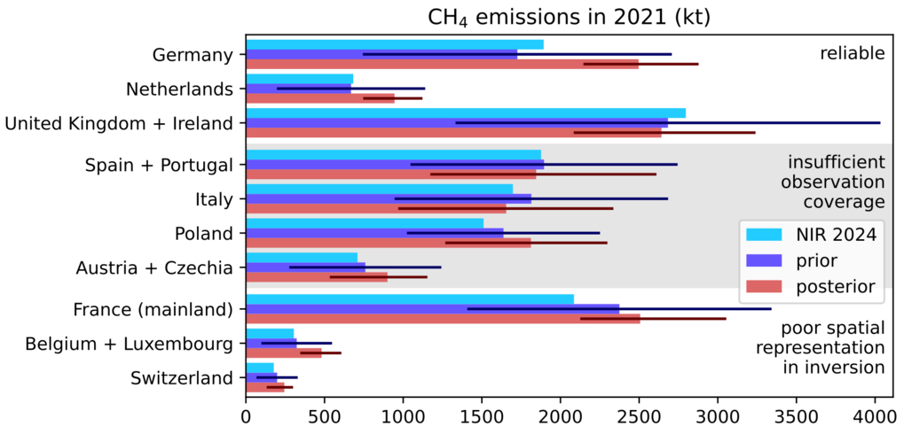 Figure 5: Top-down estimated methane emissions in 2021